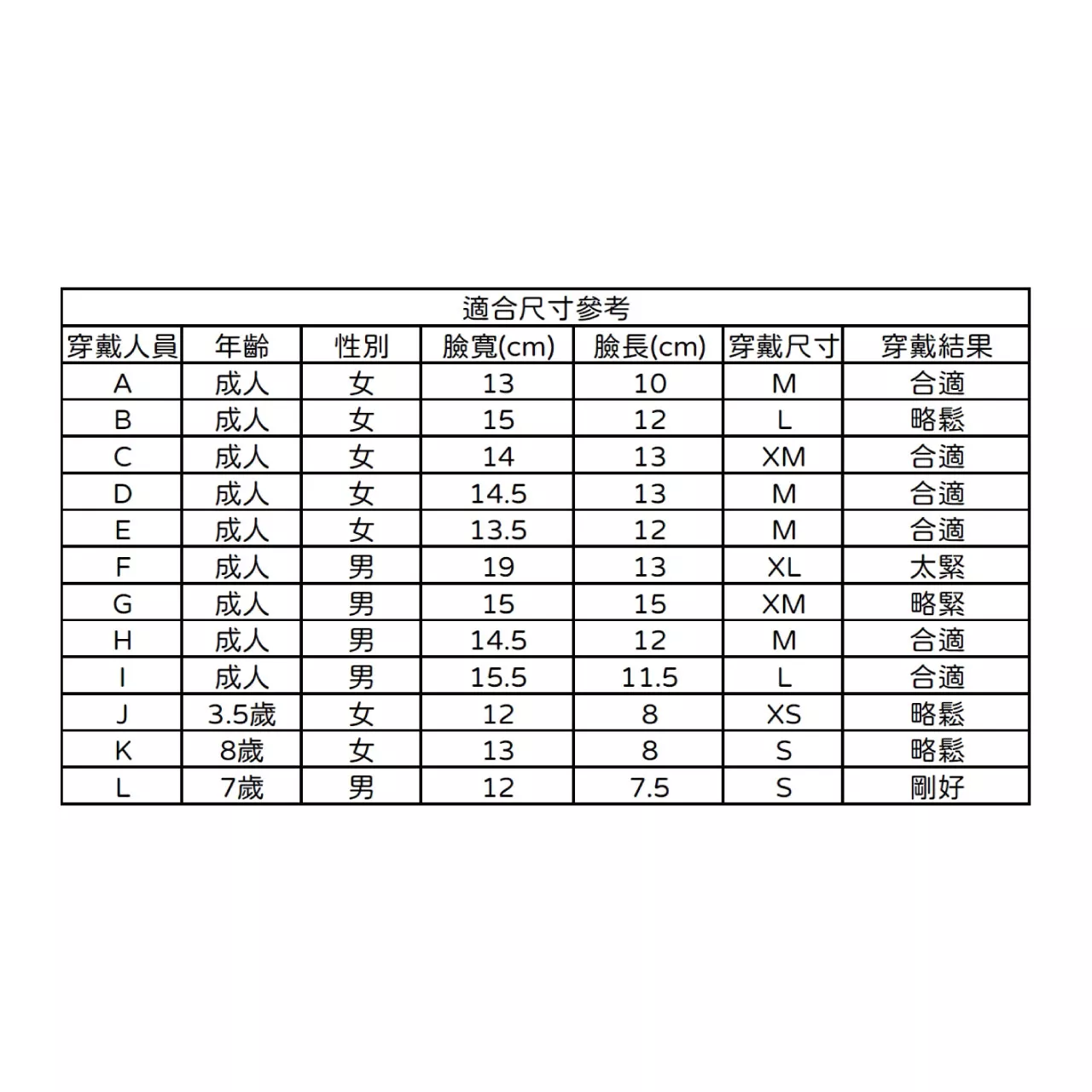 醫療立體口罩 馬卡龍系列 一盒50入