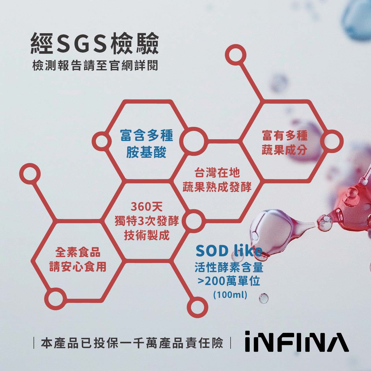 綜合蔬果發酵液 300ml/瓶