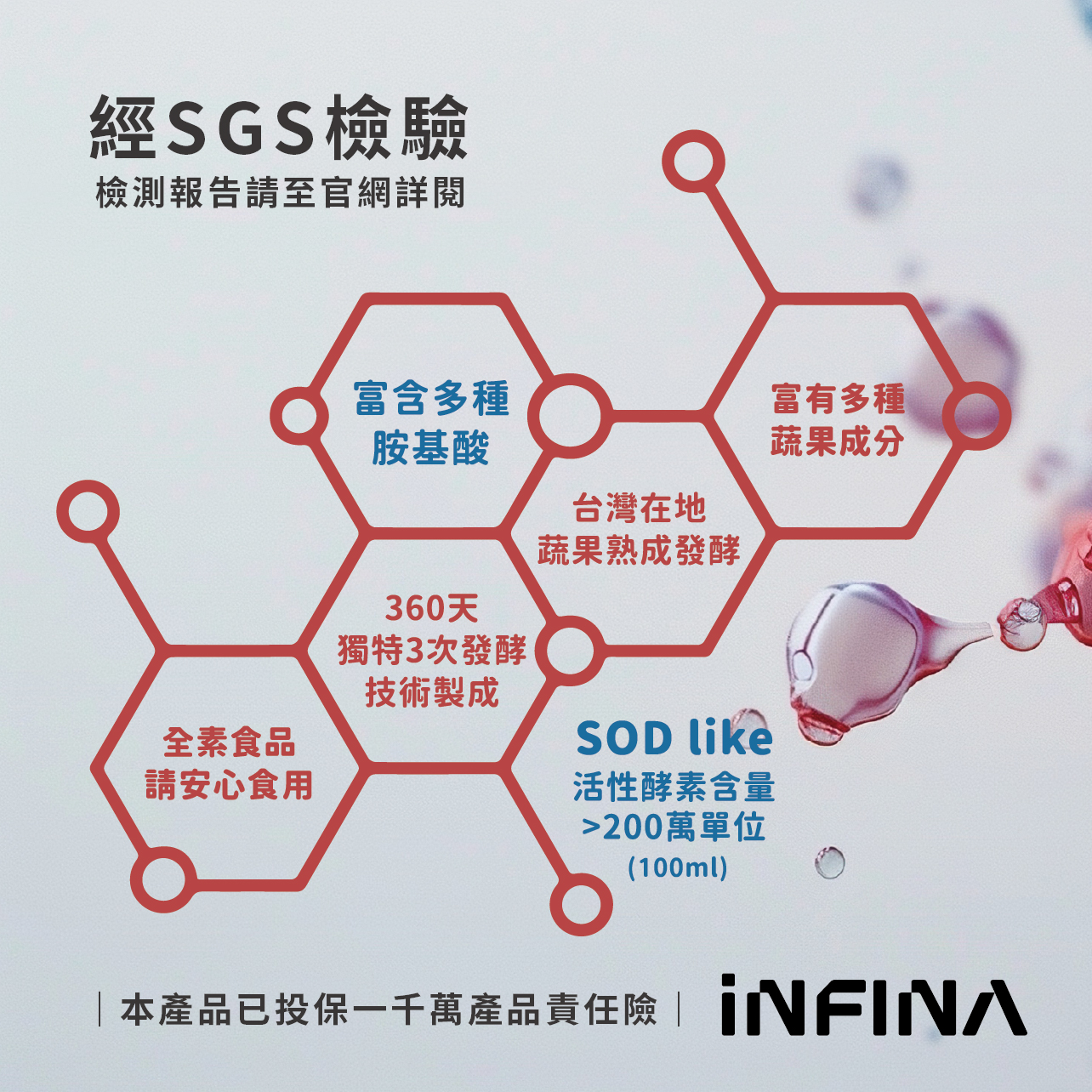 綜合蔬果發酵液 300ml/瓶