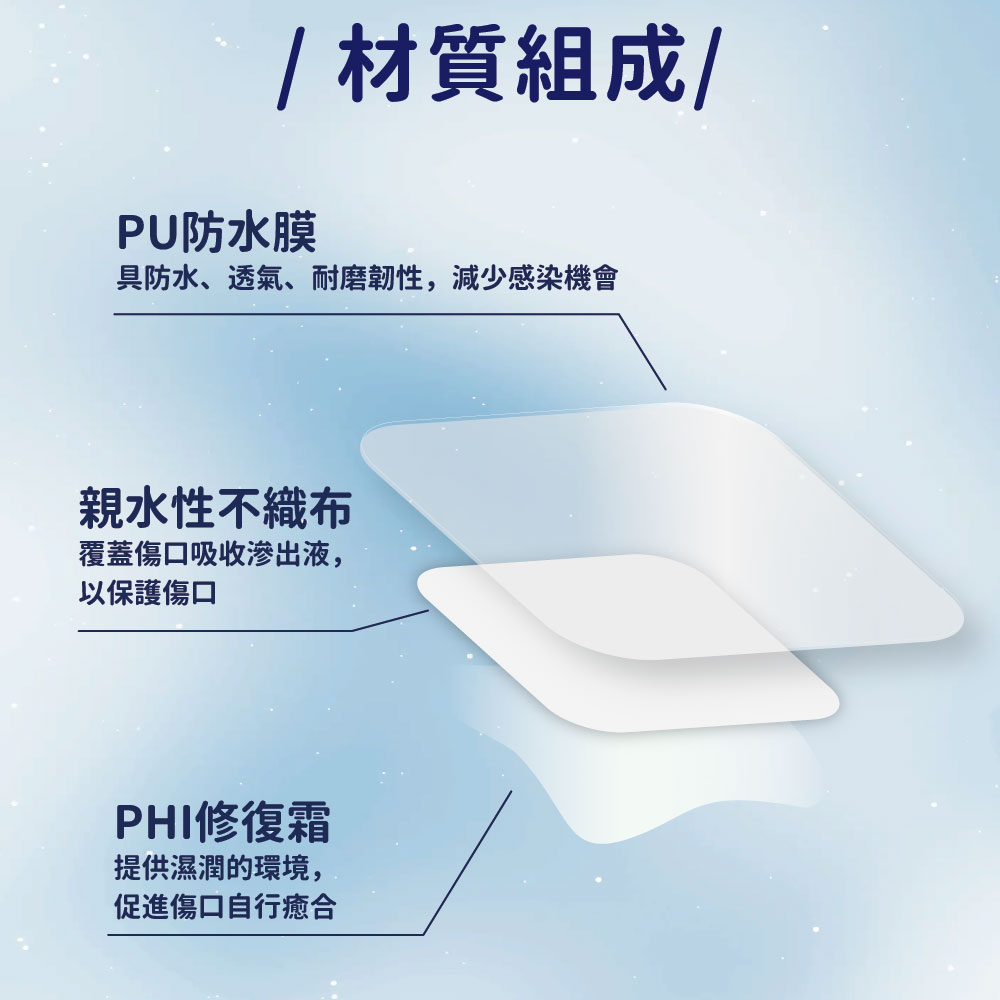 防水透氣傷口敷料(滅菌) 手術後傷口