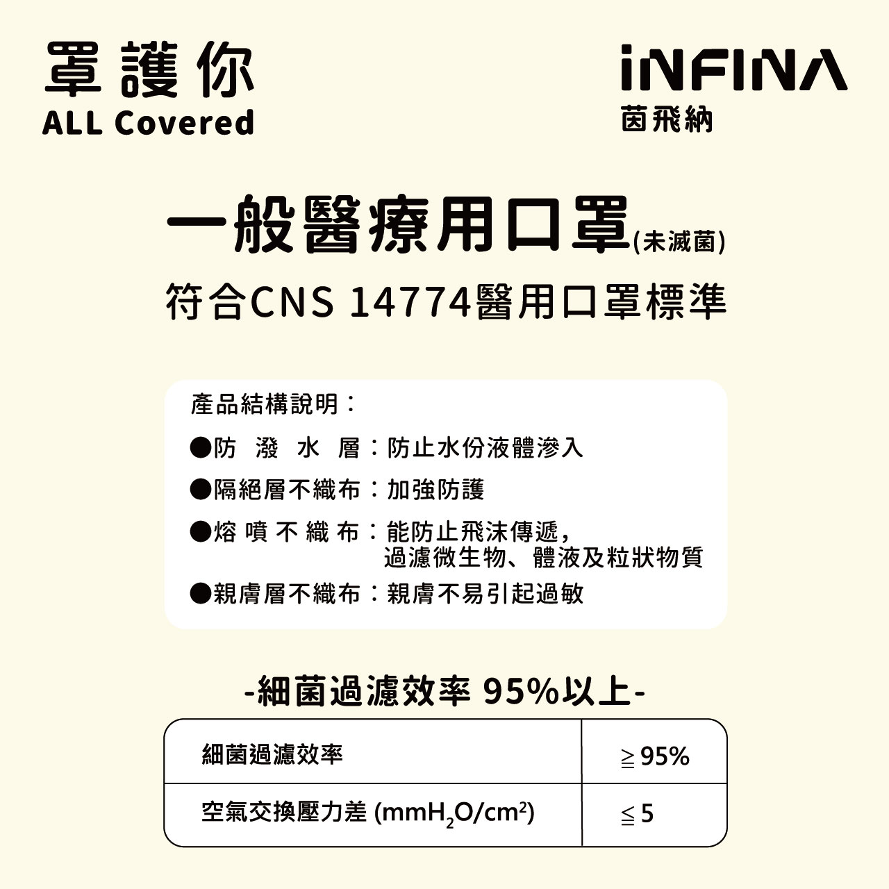 醫療立體口罩 超大尺寸 XL